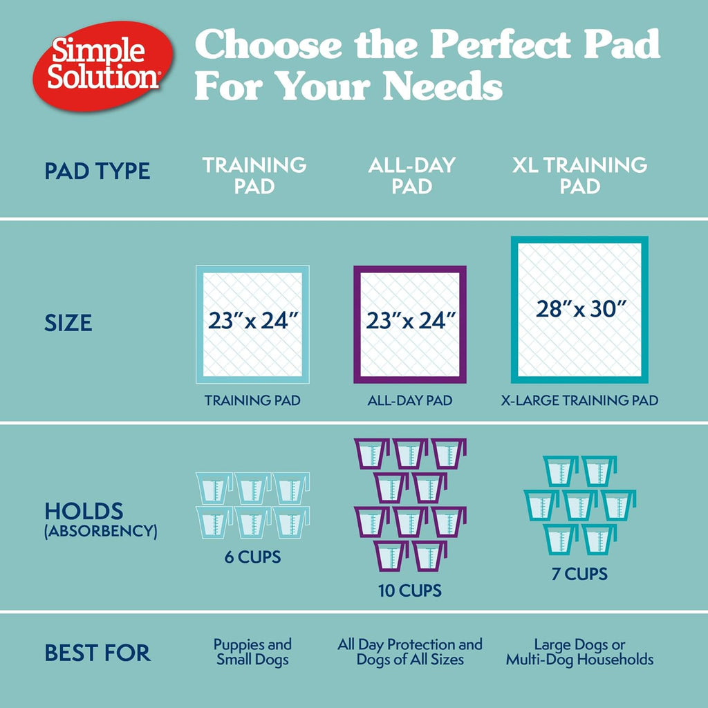 XL Pee Pads for Dogs, Leak Proof Dog Pads, 28X30, 100 Count | Dog Training Pads, Puppy Potty Training, Housebreaking, Disposable Pee Pads, Floor Protection, Indoor Potty, Puppy Essentials
