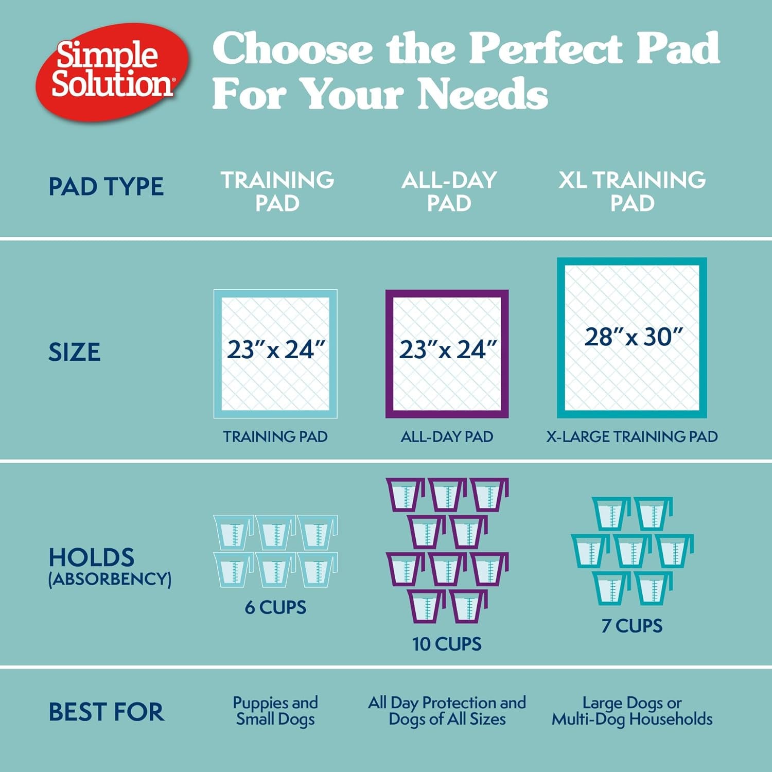 XL Pee Pads for Dogs, Leak Proof Dog Pads, 28X30, 100 Count | Dog Training Pads, Puppy Potty Training, Housebreaking, Disposable Pee Pads, Floor Protection, Indoor Potty, Puppy Essentials